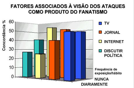 Fonte: 5.885 entrevistas com adultos residentes em 25 municpios brasileiros, MARKET ANALYSIS BRASIL, Novembro 2001 (dados ponderados)
