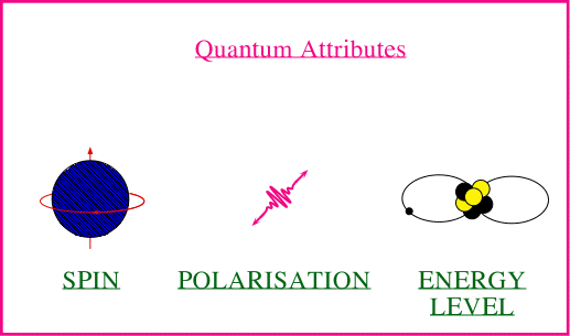 Detalhes sobre o quantum esto no site da Universidade de Montreal