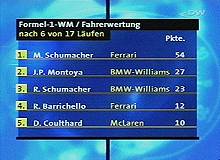 Classificao geral com os pontos obtidos na ustria - Imagem: TV Deutschewelle (Colnia/Alemanha) - 12/5/2002