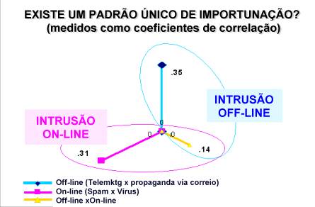 Fonte: 5.885 entrevistas com adultos residentes em 25 municípios brasileiros, MARKET ANALYSIS BRASIL, Novembro 2001 (dados ponderados)