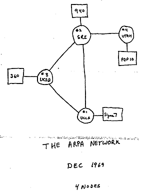Esquema original da Arpanet, a antecessora da Internet, em 12/1969