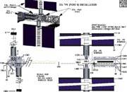 Instalação russa na estação espacial, a Integrated Truss Structure (imagem: Boeing)