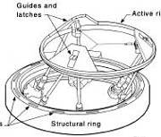 Detalhe de um dos projetos de anéis de encaixe da ISS, o Androgynous Peripheral Attach System (imagem: Boeing)