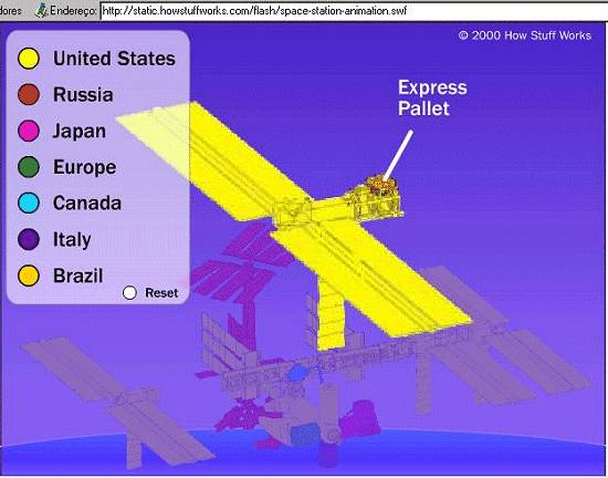 Participação brasileira no projeto da estação espacial, mostrada em animação do site estadunidense Como Funciona
