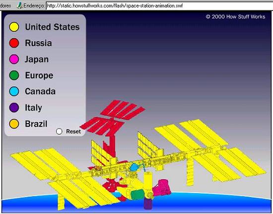 Participação dos principais países no projeto da estação espacial, mostrada em animação do site estadunidense Como Funciona